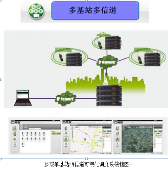 大型機(jī)場對講航空電臺調(diào)度