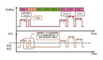 對講機數(shù)字窄帶