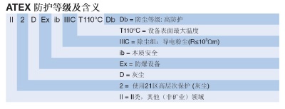 防爆對(duì)講機(jī)注意事項(xiàng)