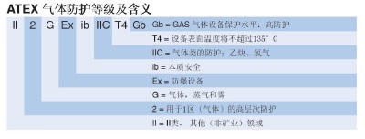 防爆對(duì)講機(jī)等級(jí)說明書