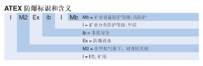 防爆對(duì)講機(jī)ATEX 